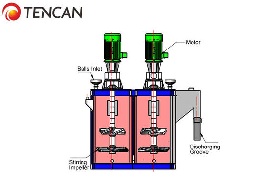 Des Kapazitätsferrits Tencan CCM-6000 90KW 1.5-3.0T/H ultrafine Schleifmaschine, zusammenstoßende Zellmühle